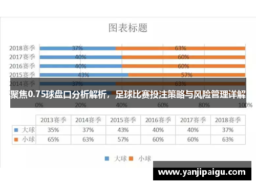 聚焦0.75球盘口分析解析，足球比赛投注策略与风险管理详解